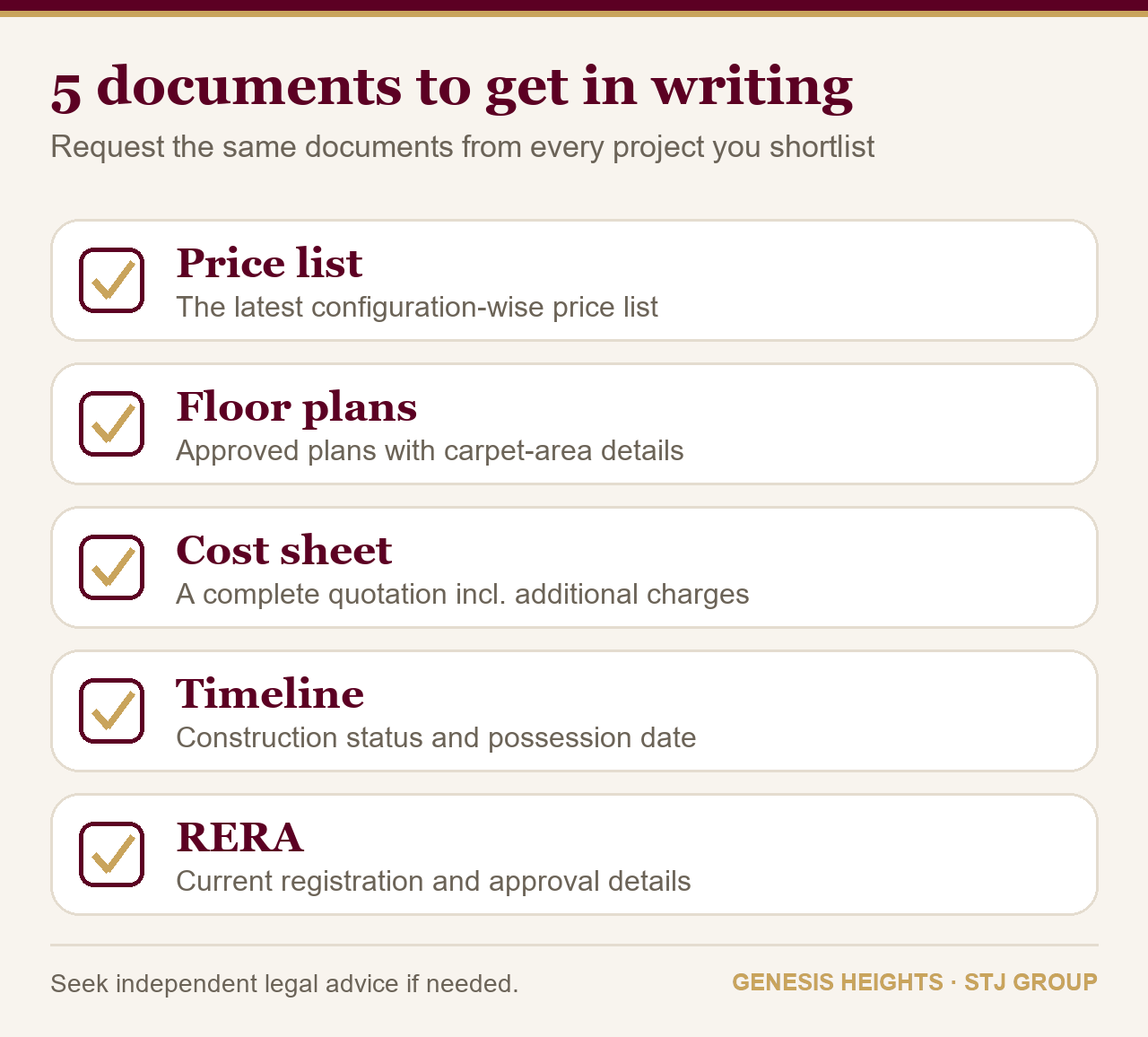 Checklist of five documents to request before booking a flat in Zirakpur, including RERA details